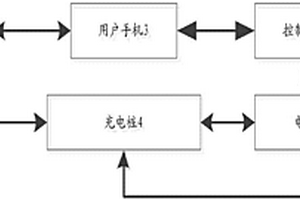 用于新能源汽车充电的通信方法