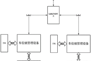 基于新能源汽车充电桩在线监测设备的停车位管理系统