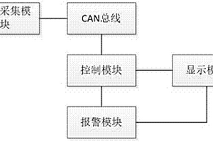 新能源电池的全生命周期管理系统