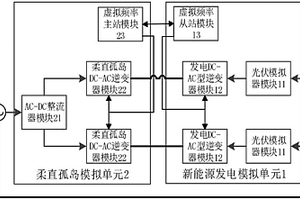 新能源经柔直孤岛系统功率波动自抑制模拟装置