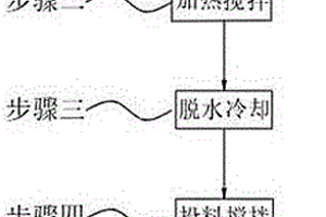 新能源电池拉伸油