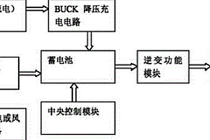 新能源与网电并联具有调峰逆变控制的供电方法