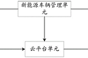 新能源车辆用智能声光终端系统