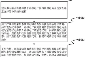 多元融合的新能源参与新型电力系统的控制方法及装置