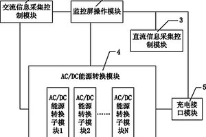 新能源电动汽车充电系统