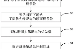 主站侧基于发电优先级的新能源场站发电控制方法