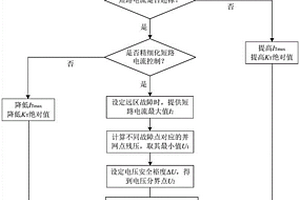 新能源电站及储能站的短路电流控制方法