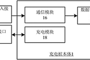 新能源无人车充电桩及数据传输方法、系统