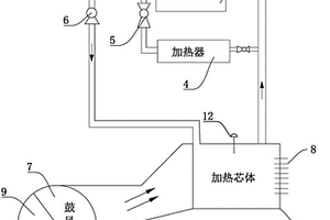 新能源汽车取暖装置