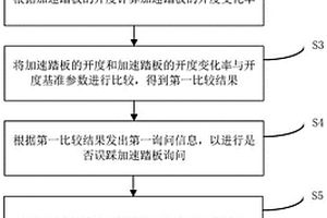 标定方法、装置以及存储介质、新能源汽车、控制方法