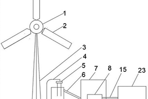 风氢新能源粉碎机
