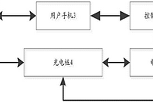 新能源汽车充电控制系统