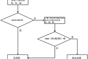 新能源汽车驱动电机故障判断方法