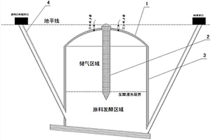 生产清洁新能源混合气体发酵池的建造方法