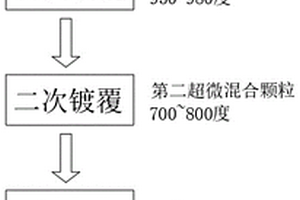 基于热成型工艺的新能源汽车动力电池壳体生产方法