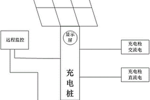 新能源汽车充电桩控制系统及控制方法