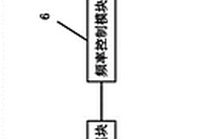 新能源频率智能控制方法及系统