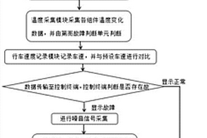 自动化的新能源汽车故障检测装置及检测方法