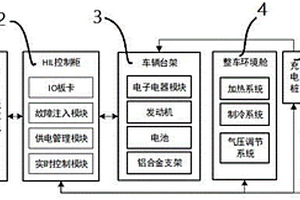 新能源汽车整车高低温测试系统及方法