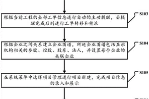 新能源项目立项风险管理方法及系统