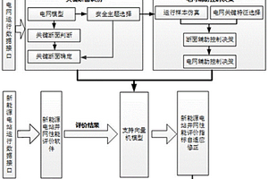 新能源电站并网性能评价指标修正方法