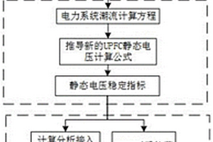 含新能源电网的静态电压稳定性分析方法及装置