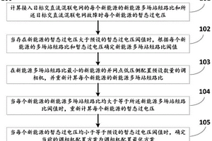 抑制新能源暂态过电压的调相机优化配置方法及系统