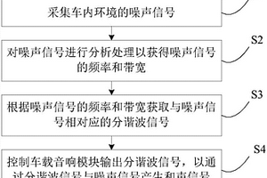 新能源车及提高新能源车内声品质的方法、系统