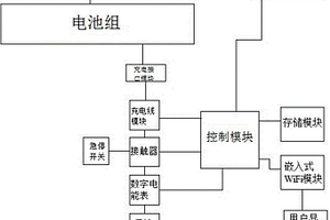 新能源汽车电池充电管理系统