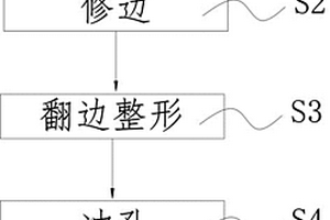 新能源汽车电池包上盖的冲压检测方法