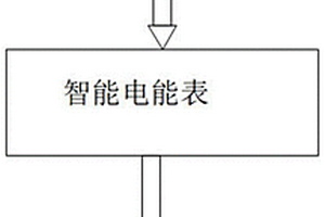 新能源汽车用电量异常测试的方法及装置