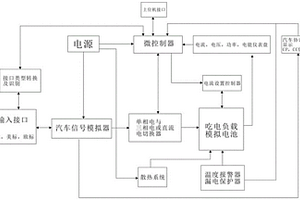 新能源电动汽车模拟测试老化柜