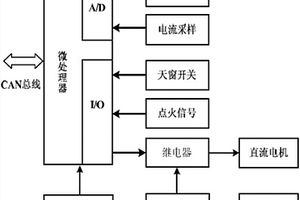 新能源汽车电动天窗控制装置