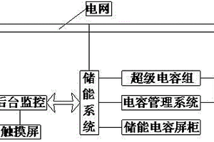 用于新能源实验的微网系统