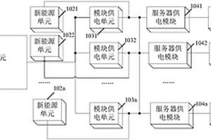 数据中心新能源供电系统