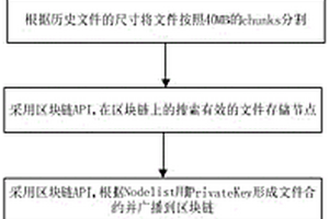 基于区块链的新能源集控云存储方法