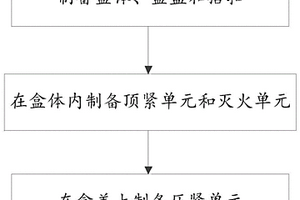 新能源电池盒的制备方法