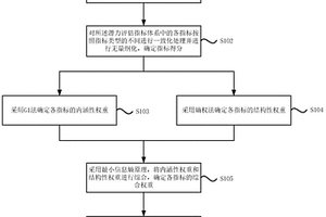 新能源领域技术成果转化为技术标准的潜力评估方法