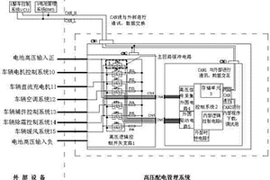 新能源汽车智能高压控制管理系统