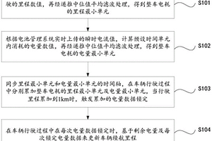 新能源汽车行车续航里程预测方法、系统、介质及设备