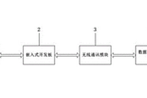 新能源客车车辆状态参数远程标定装置