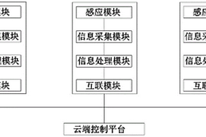 基于智能网联的新能源汽车管理系统