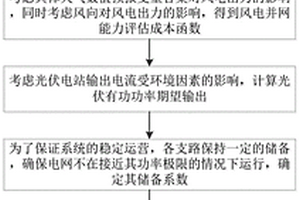 基于新能源发电并网协调成本的评估方法