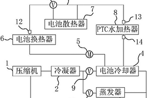 新能源汽车电池热管理系统