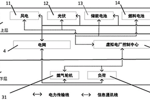 面向高比例新能源消纳的配电网优化结构及运行方法