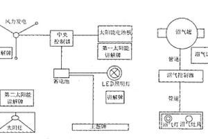 设置在校园内进行新能源和节能应用示范演示的教育装备