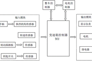 新能源汽车自动变速器动力换挡控制系统及控制方法