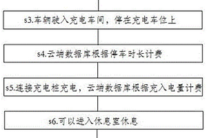 新能源汽车充电方法及充电站