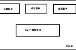 新能源汽车的操控平台