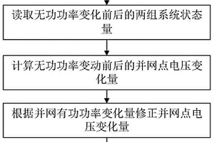 新能源场站无功电压控制灵敏度在线更新方法及装置